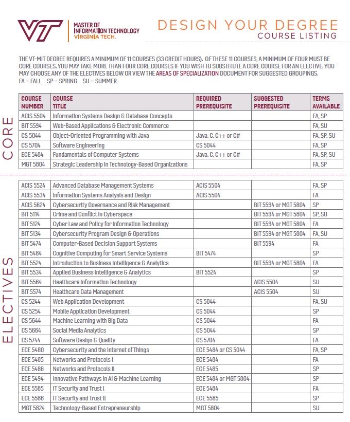 Course Listing