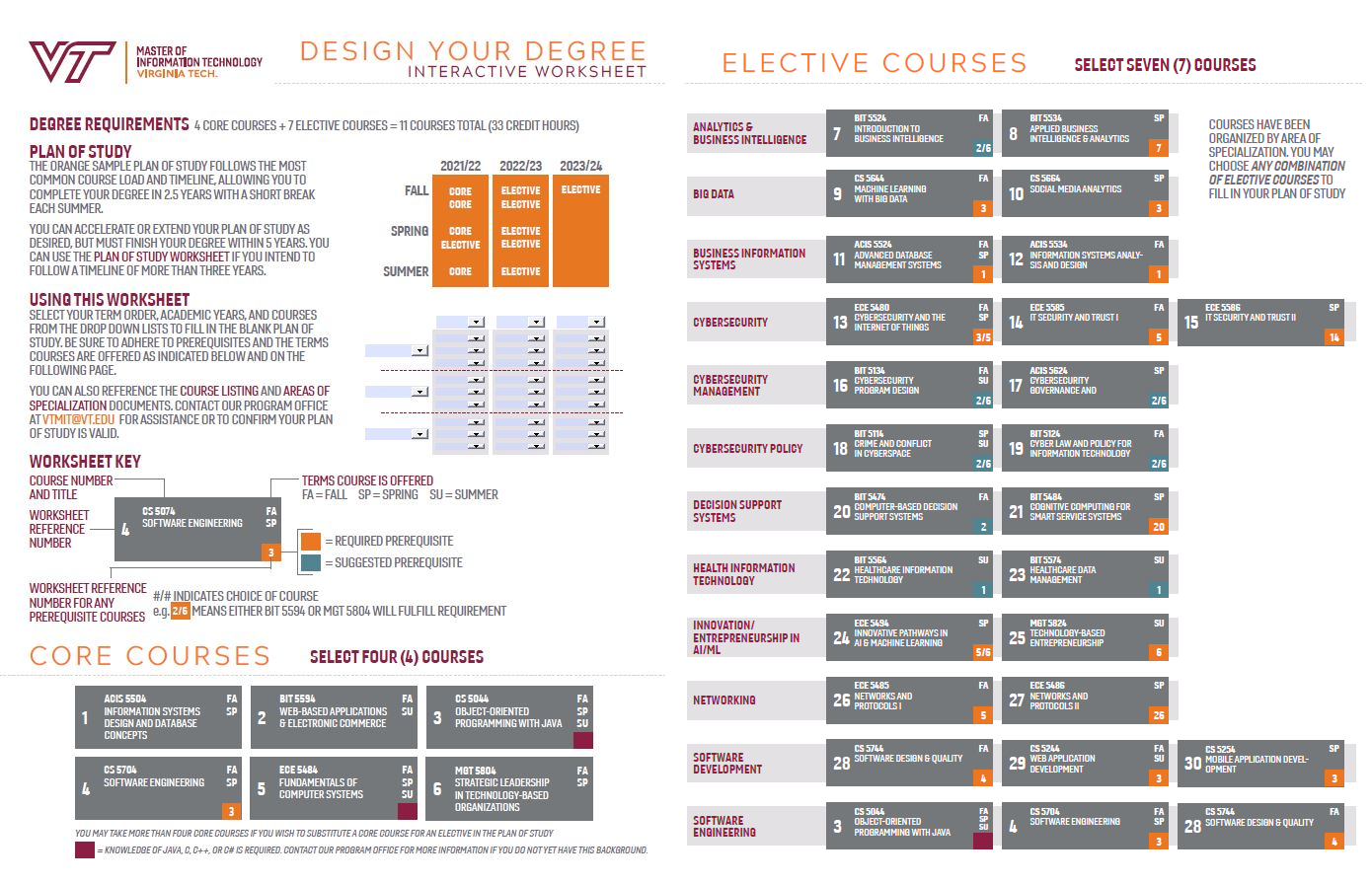 Plan Your Study Online Master Of Information Technology Virginia Tech